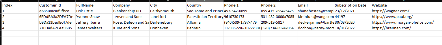 Sample customer data