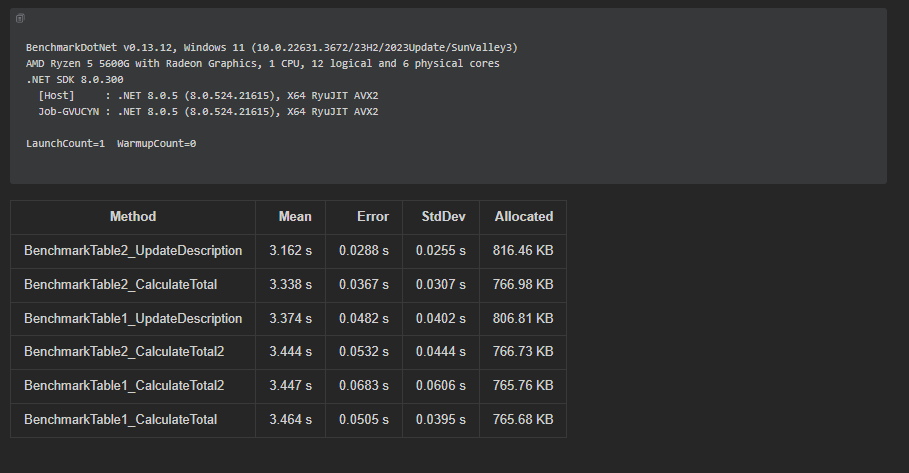 Benchmark result 1