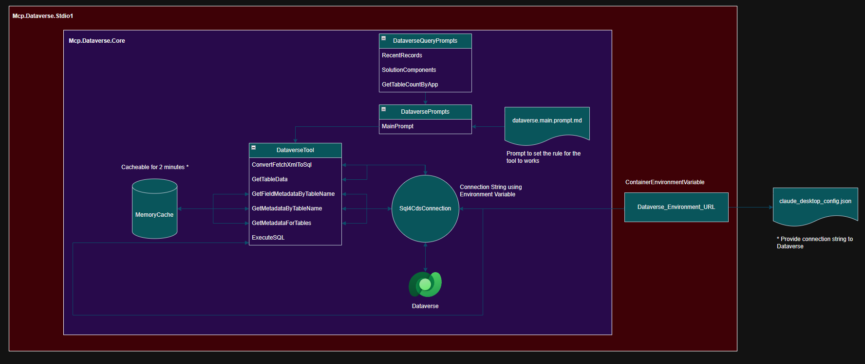 The diagram of how the component works