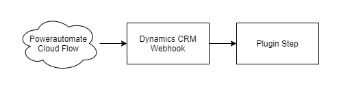 Flow Webhook