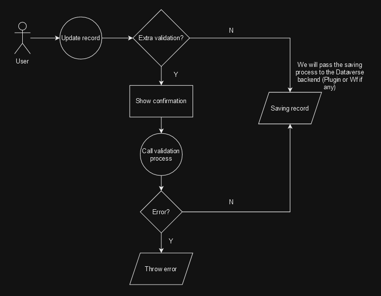 Scenario that we want to accomplish