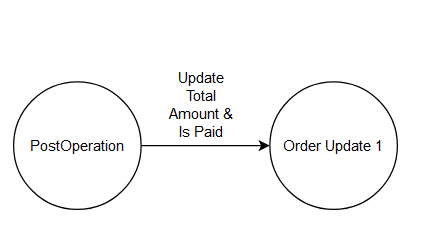 Eliminate 1 update cycle